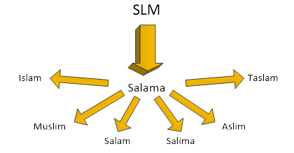 SLM Salama