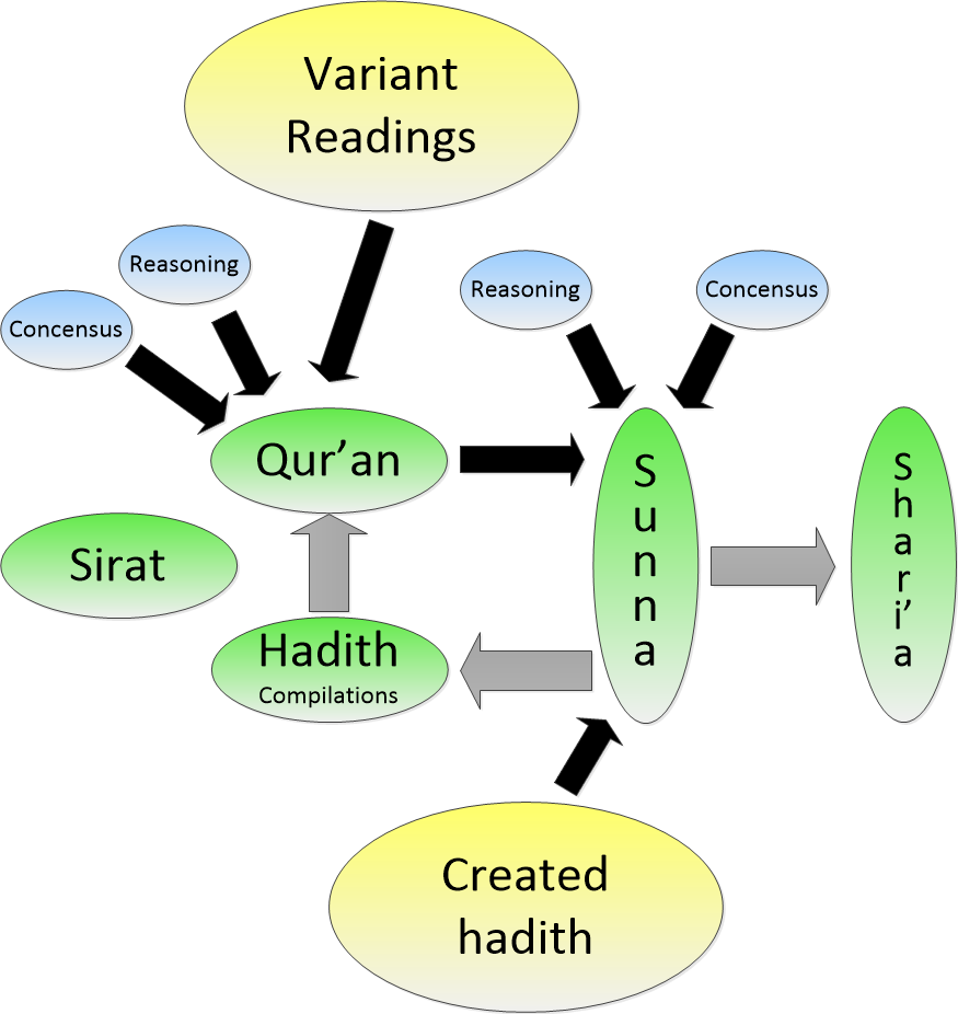 System of Belief Picture