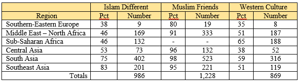 Islam Different Muslim Friends