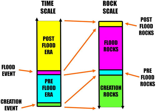 fig 2 geological model simplified
