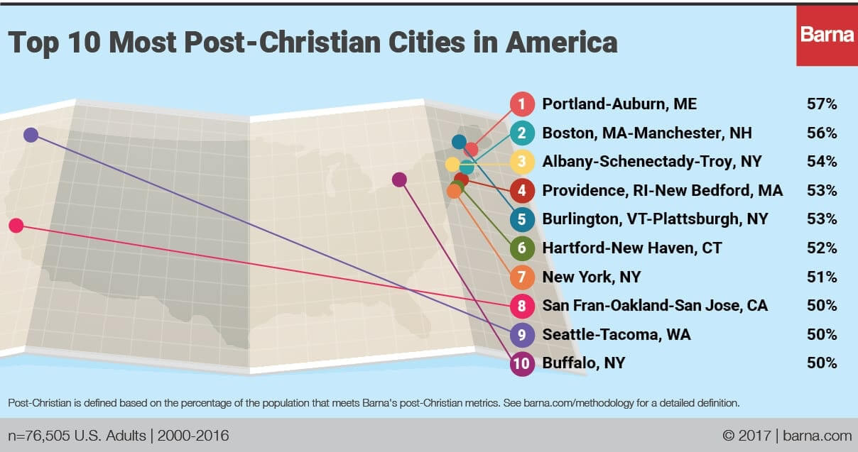 Barna PostChristianRankings City v11