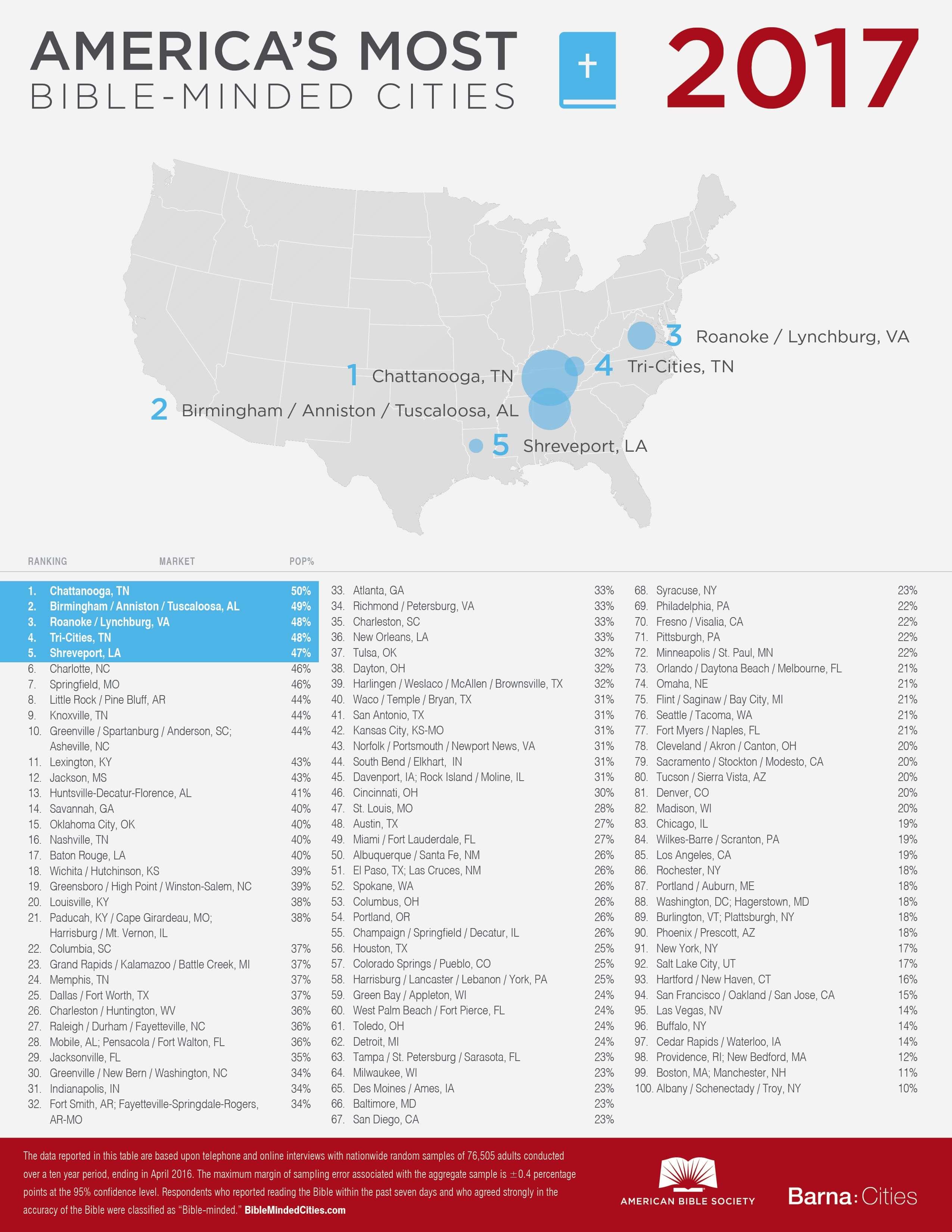 bible minded cities 2017 external draft