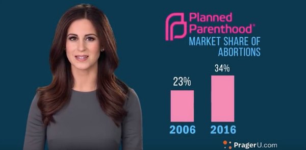 Lila Rose PragerU Planned Parenthood abortion