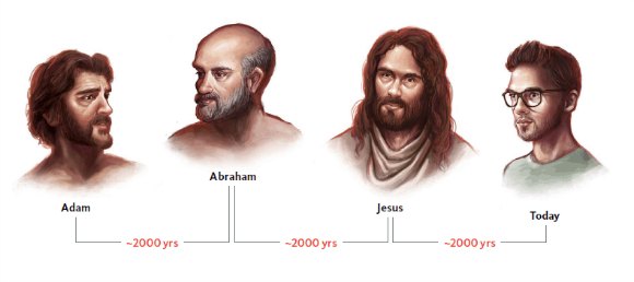 simple math timeline