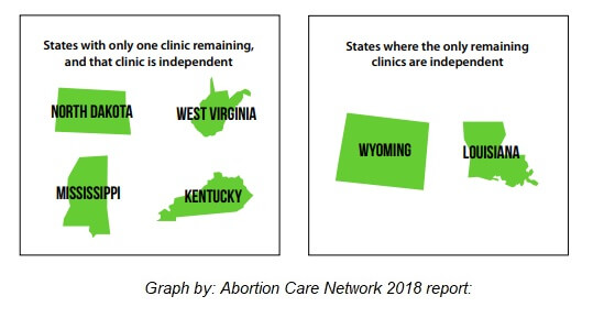 Independent abortion care providers 