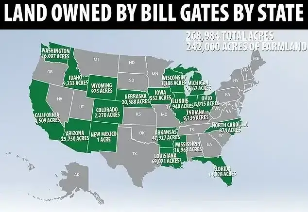 bill gates farm land