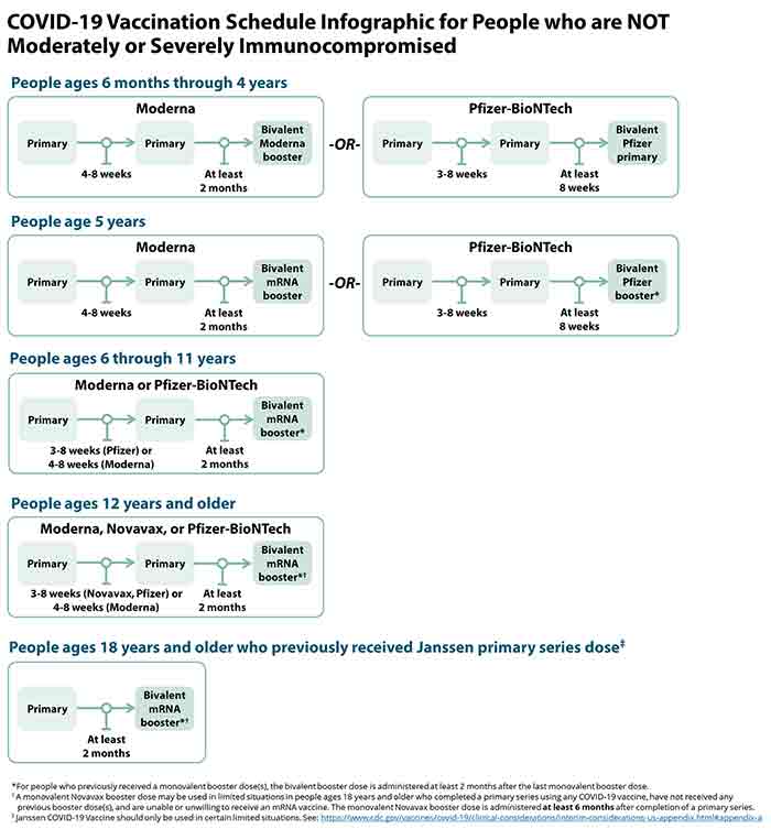 covid 19 vaccine schedule