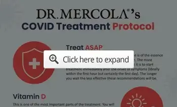 Dr Mercola Covid Treatment Protocol