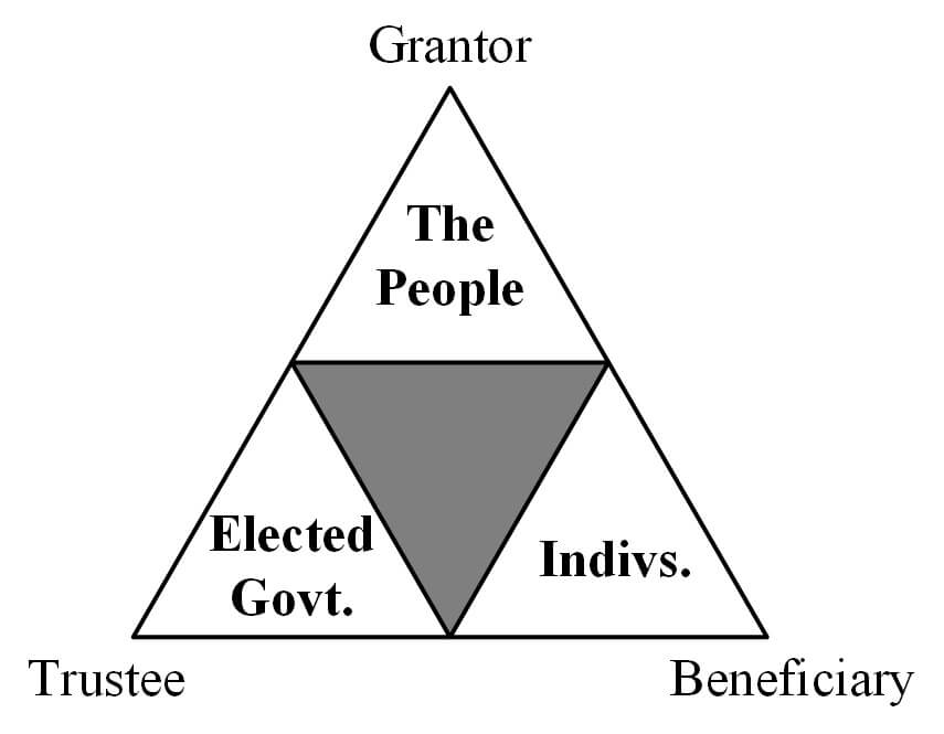America’s Governance Transition - Virginia Christian Alliance